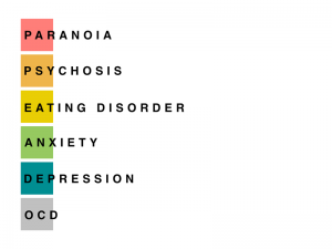 disorders